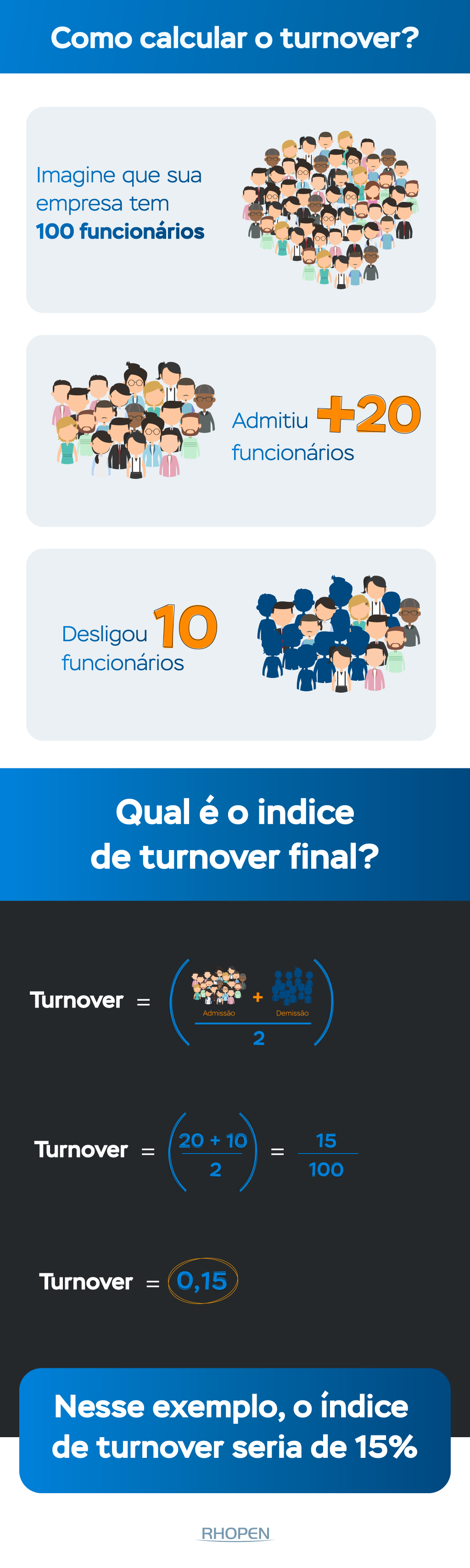 calculo turnover (1)